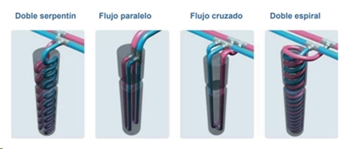 cimentacion termoactiva